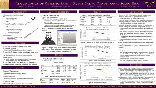 Applied Ergonomics Conference 2018 Poster Squat Bar research slide