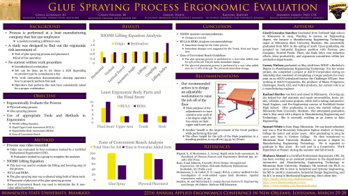 Applied Ergonomics Conference 2019 Glue Spraying Process Ergonomic Evaluation research slide