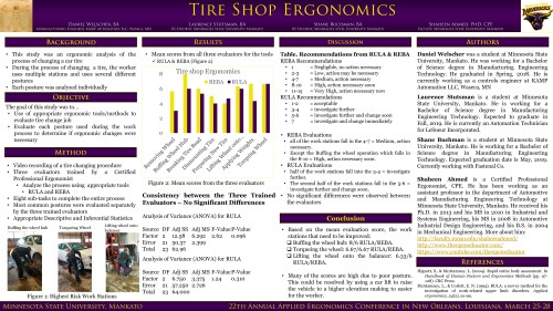 Applied Ergonomics Conference 2019 Tire Shop Ergonomics research slide