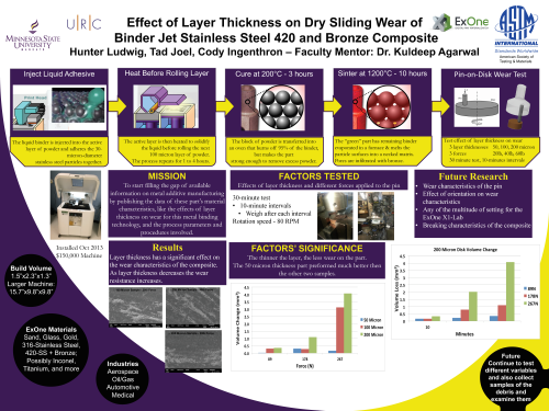 Student presentation on effect of layer thickness on dry sliding wear of binder jet stainless steel 420 and bronze composite at the 2016 National Conference of Undergraduate Research in Ashville, NC