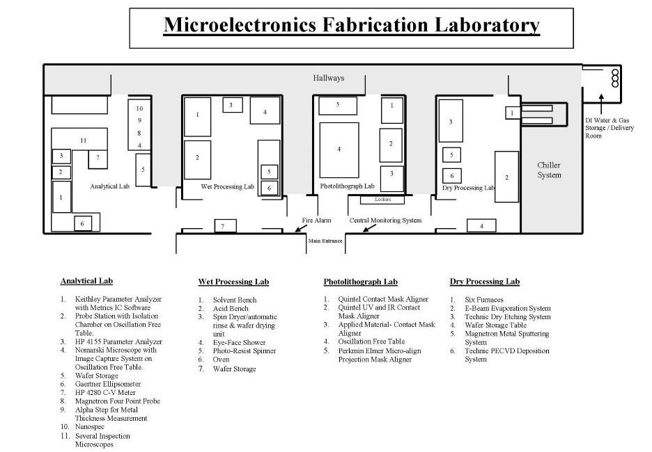 Microelectronics Fabrication Laboratory floor plans
